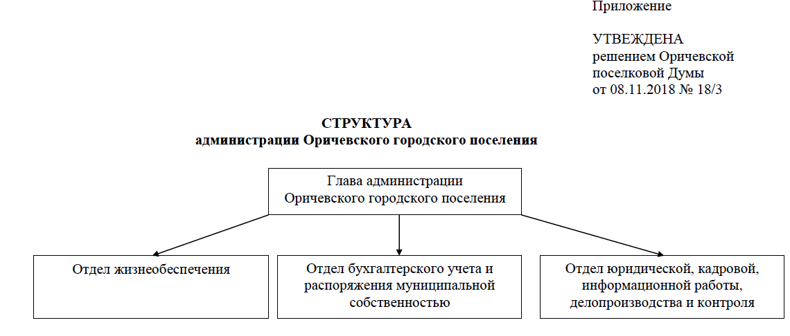 Структура администрации сельского поселения схема